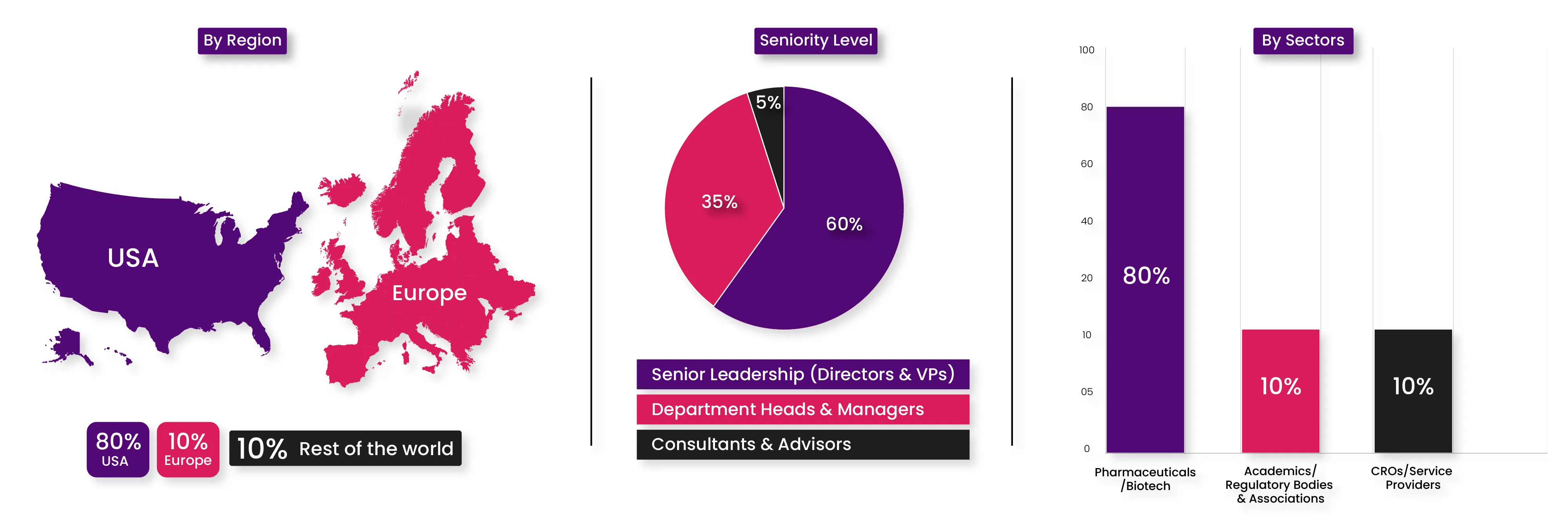 DDIP Stats